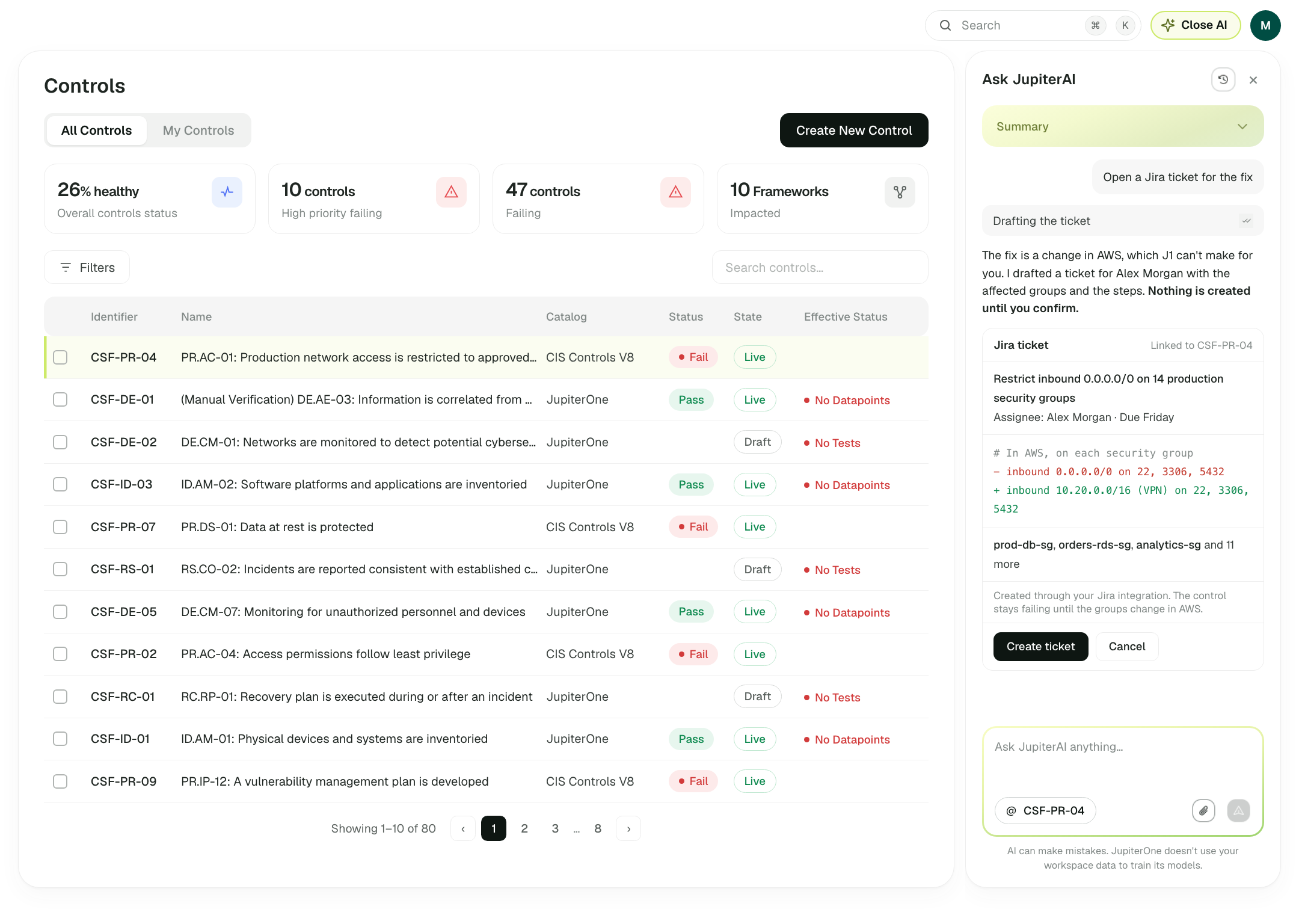 Controls with Ask AI drafting a Jira ticket for the failing control CSF-PR-04: tool steps, the ticket with the affected security groups and the steps in AWS, and Create ticket or Cancel